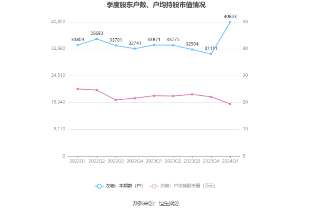 （著作开端：中国证券报·中证网）