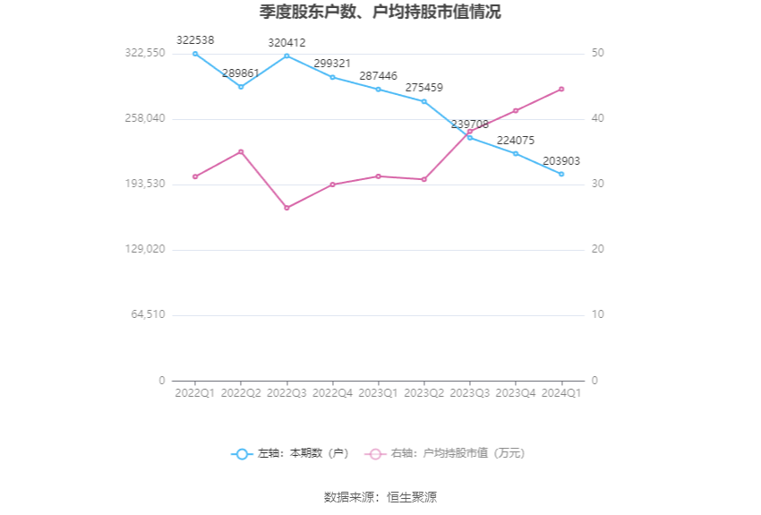 （著作起头：中国证券报·中证网）